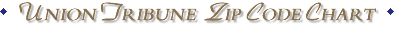 Union-Tribune Zip Code / DataQuick home sales chart